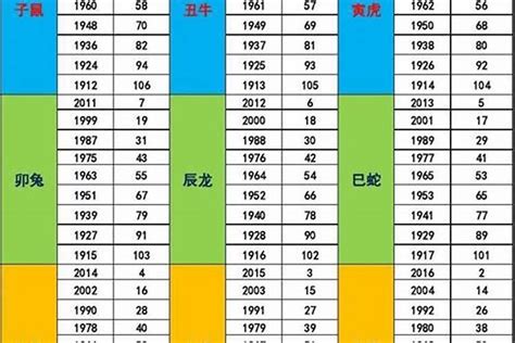 2023年属性|2023年五行属性对照表：每月五行属性查询表